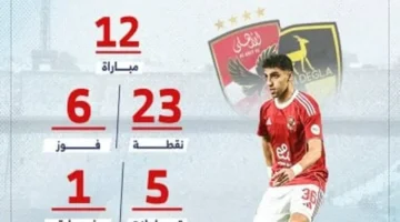 بين الفوز والتعثر.. إحصائيات الأهلي في 12 مواجهة ضمن منافسات الدوري المصري